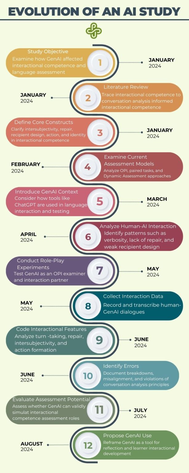 multicolor professional chronological timeline infographic (1)